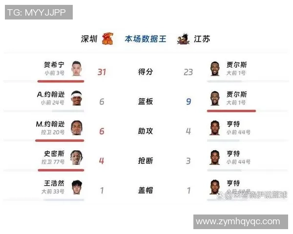 深圳篮球队实力强劲荣登篮球实力排行榜第五名